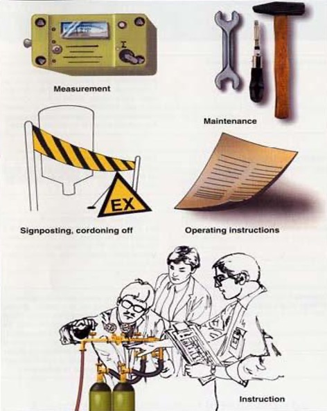 Protection against organizational precautions - Artidor